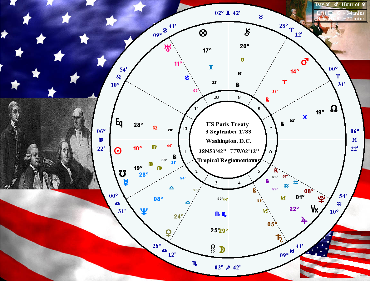 Paris treaty 1783